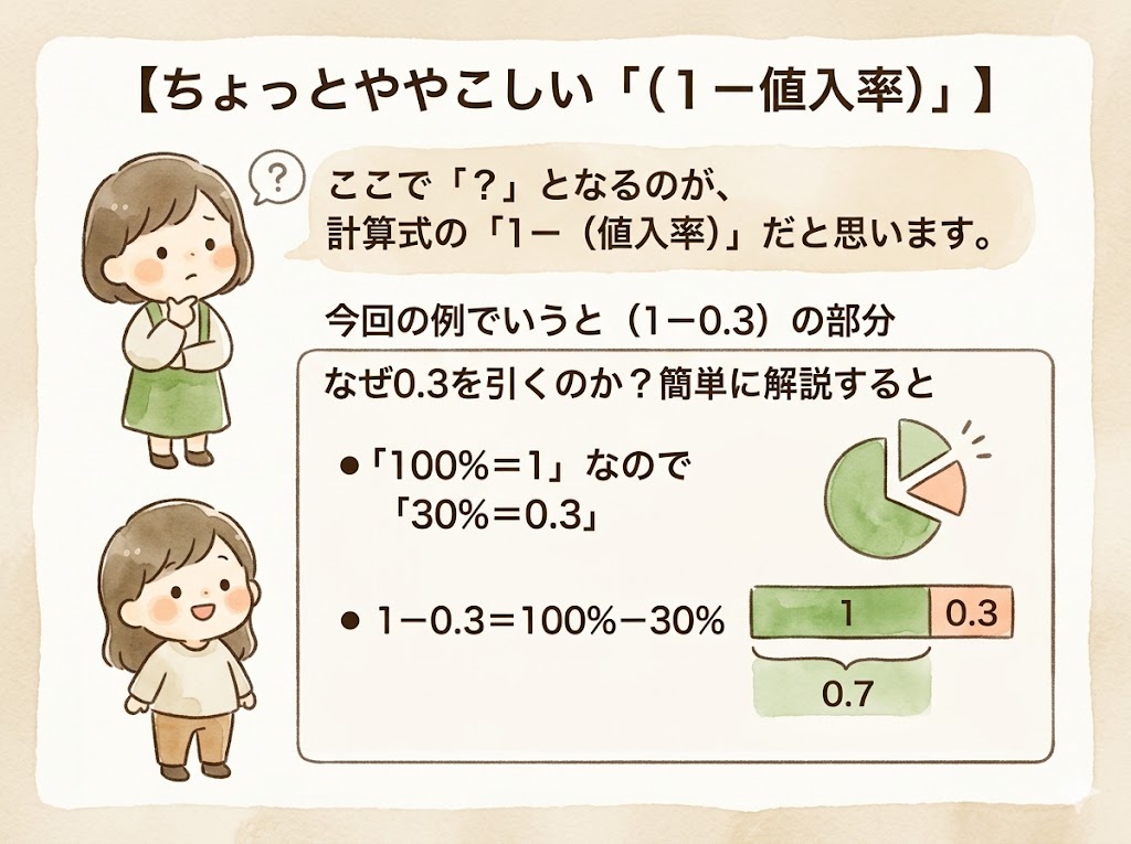 ちょっとややこしい「（１－値入率）」