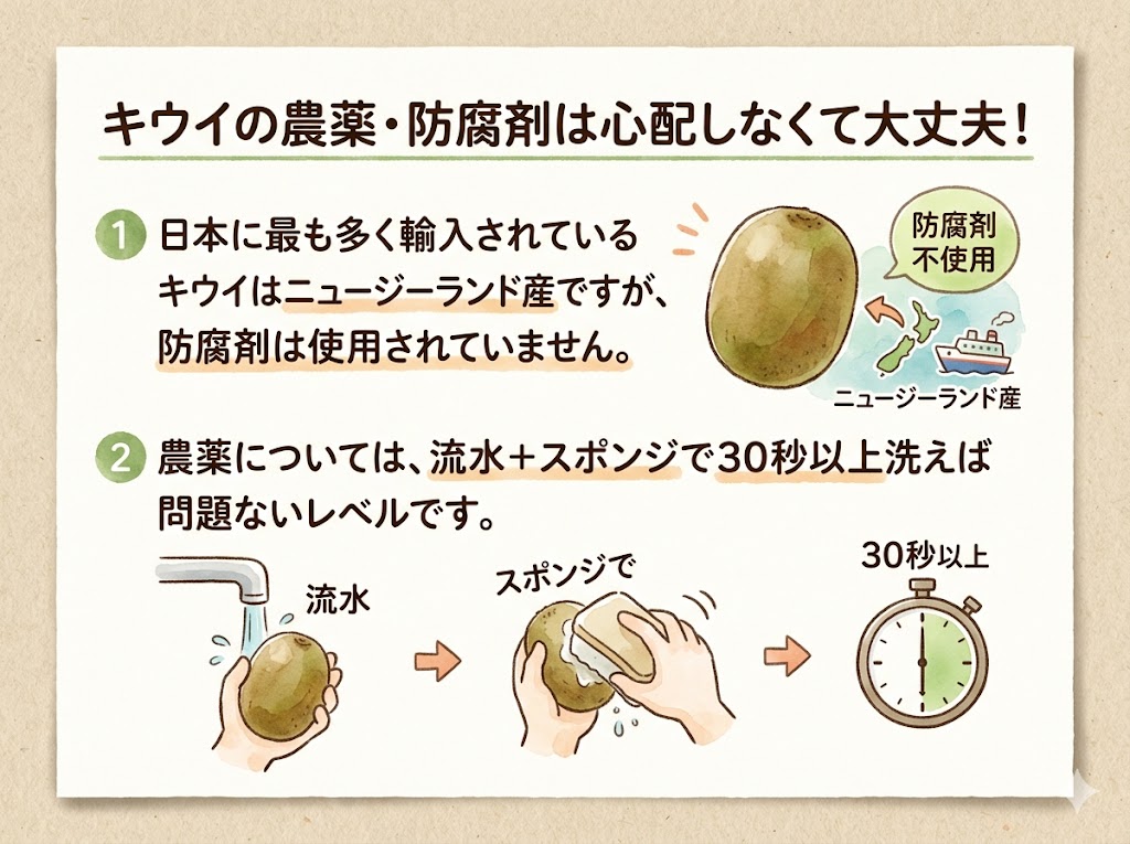 キウイの農薬・防腐剤は心配しなくて大丈夫！その理由は？