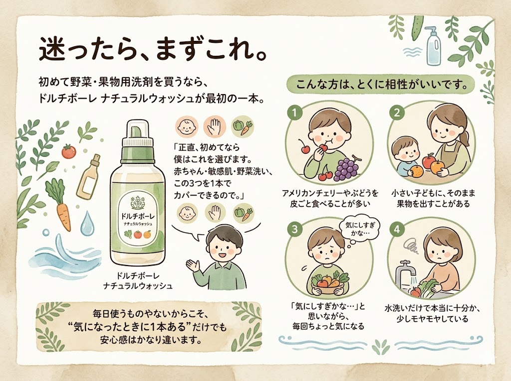 初めて野菜・果物用洗剤を買うなら、ドルチボーレ ナチュラルウォッシュが最初の一本。