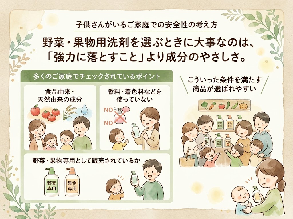 子供さんがいるご家庭での安全性の考え方