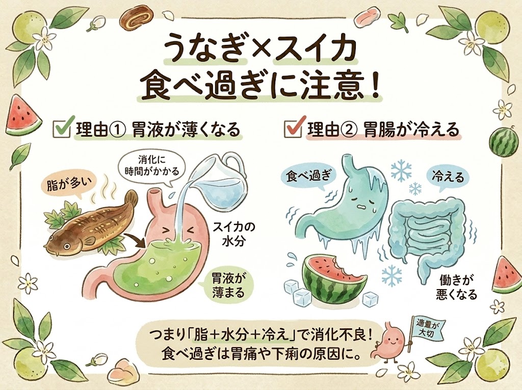 うなぎとスイカを食べ過ぎると危険な2つの理由