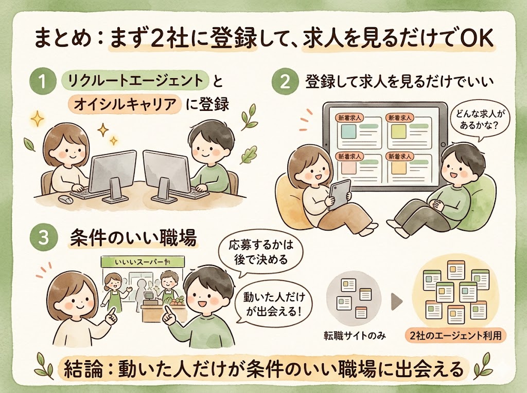 スーパーへの転職は、まずこの2社に登録して、求人を見てみよう！