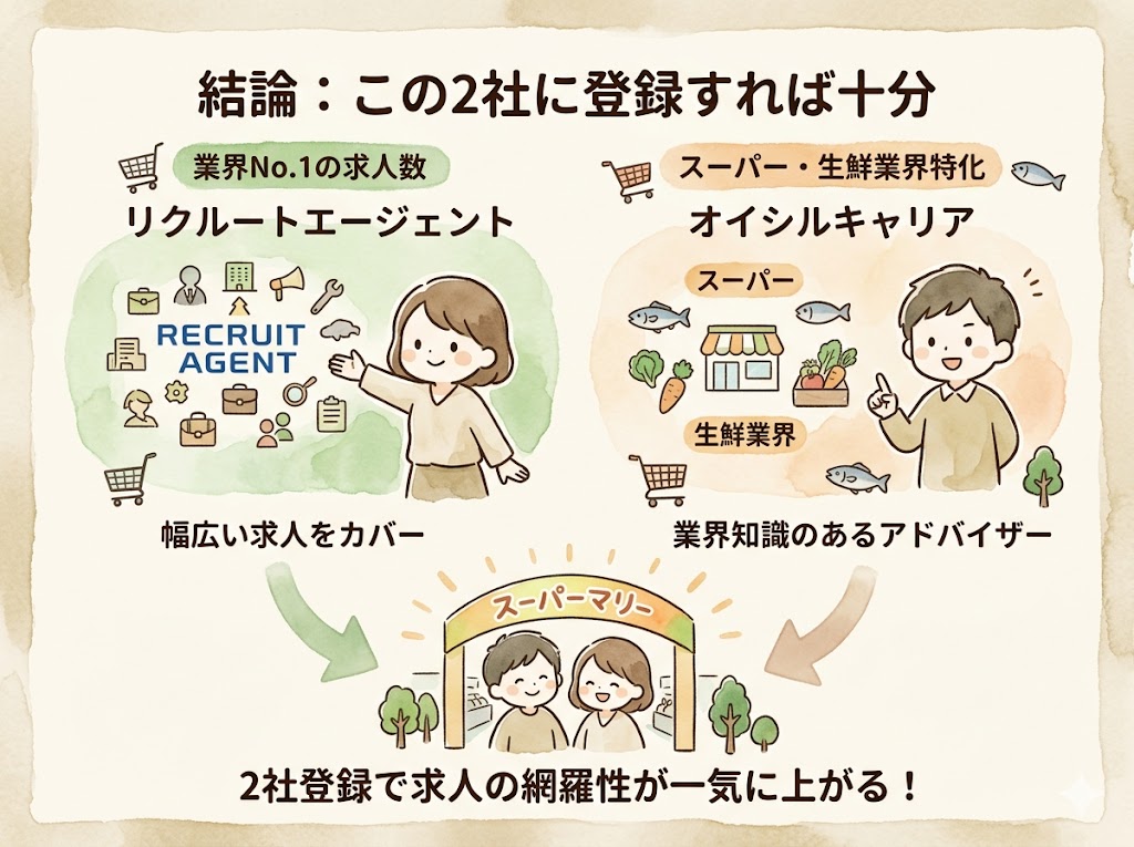 結論：この2社に登録すれば十分