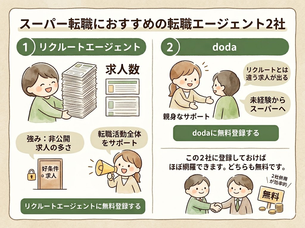 スーパー転職におすすめの転職エージェント2社