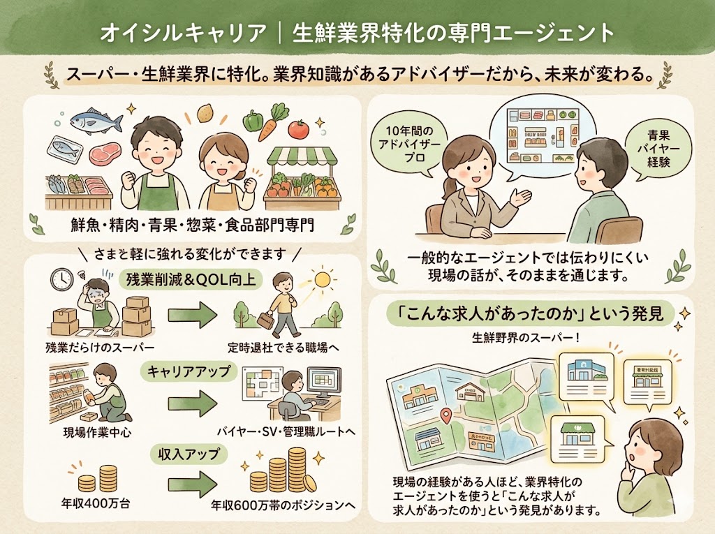 オイシルキャリア｜生鮮業界特化の専門エージェント