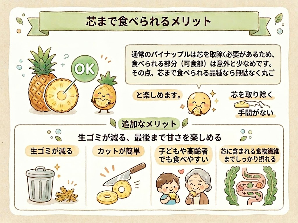 芯まで食べられるパイナップルのメリット
