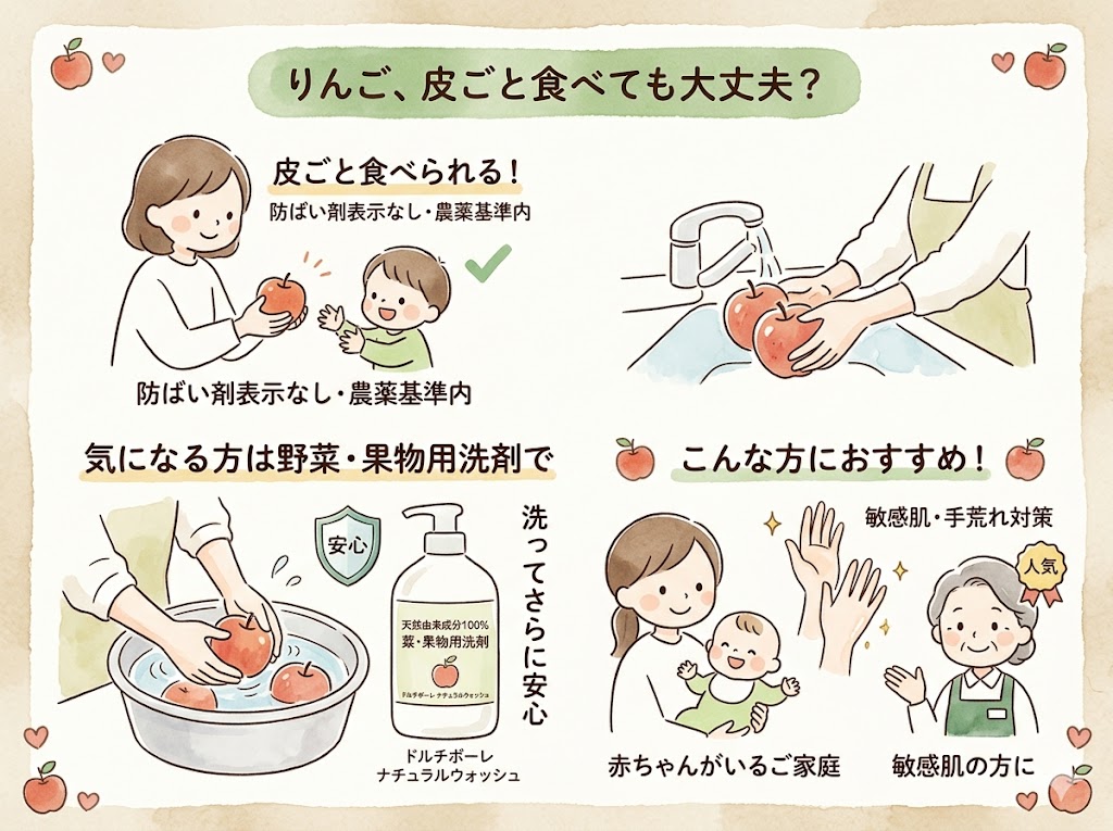 ニュージーランド産のりんごは、皮ごと食べても大丈夫？子どもに食べさせていい？