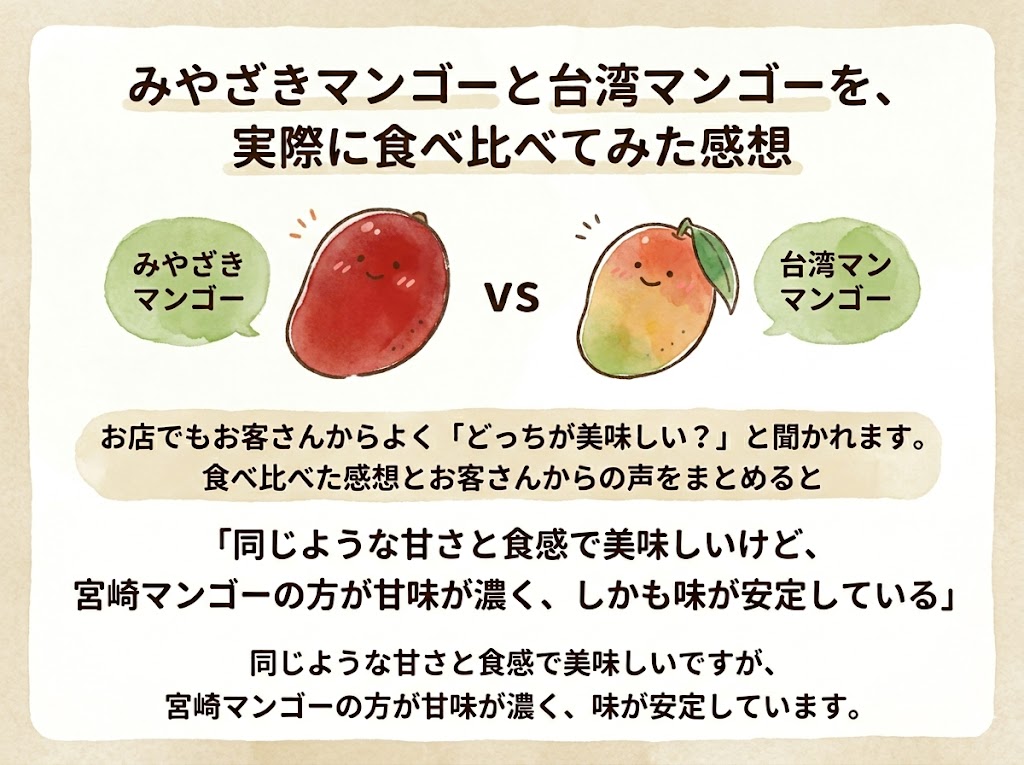 みやざきマンゴーと台湾マンゴーを、実際に食べ比べてみた感想