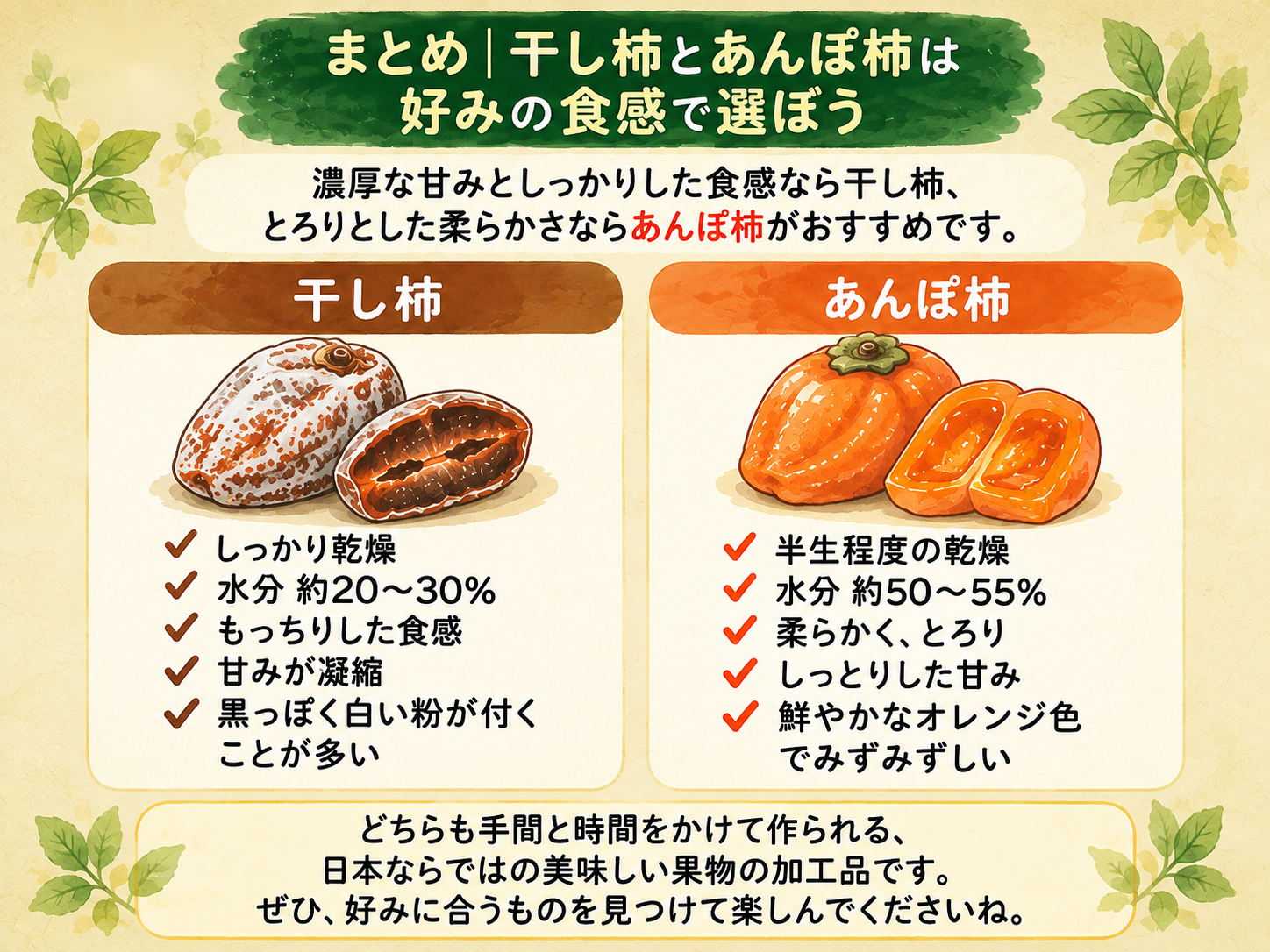 まとめ｜干し柿とあんぽ柿は好みの食感で選ぼう