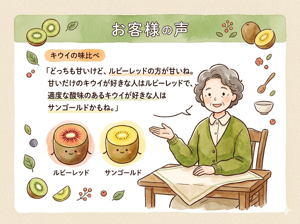 どっちも甘いけど、ルビーレッドの方が甘いね。甘いだけのキウイが好きな人はルビーレッドで、適度な酸味のあるキウイが好きな人はサンゴールドかもね。