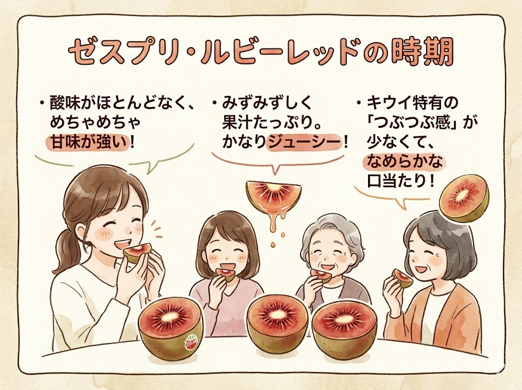 ゼスプリ・ルビーレッドの食味（食べた感想や、お客さんの感想）