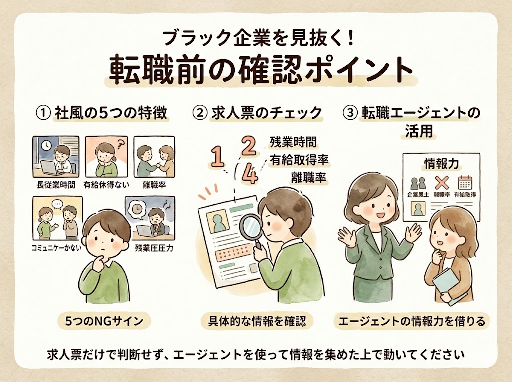 ブラックスーパーを見抜くためのポイントは、社風の5つの特徴・求人票のチェック・転職エージェントの活用の3つ