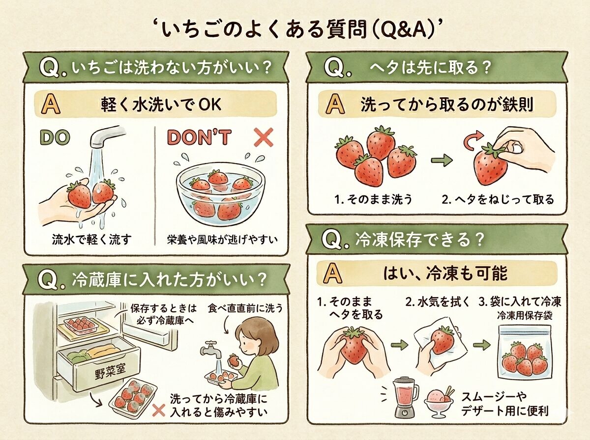 いちごのよくある質問