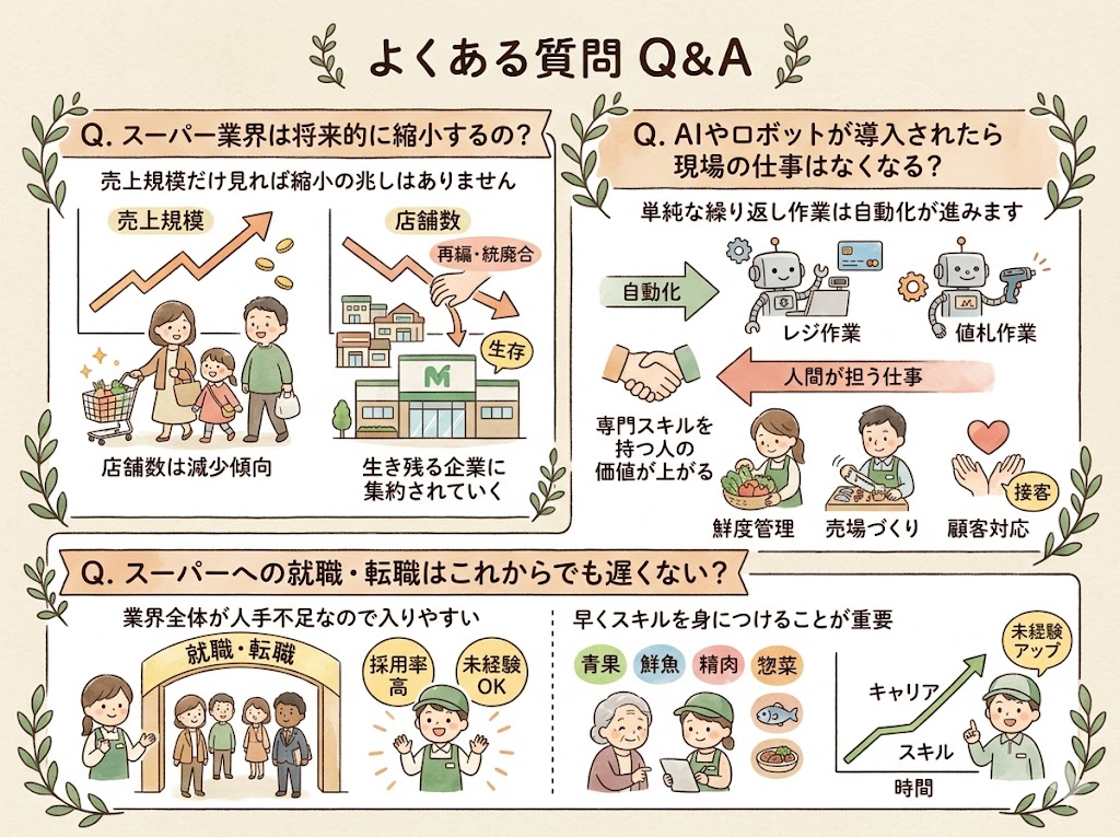 よくある疑問（Q&A）