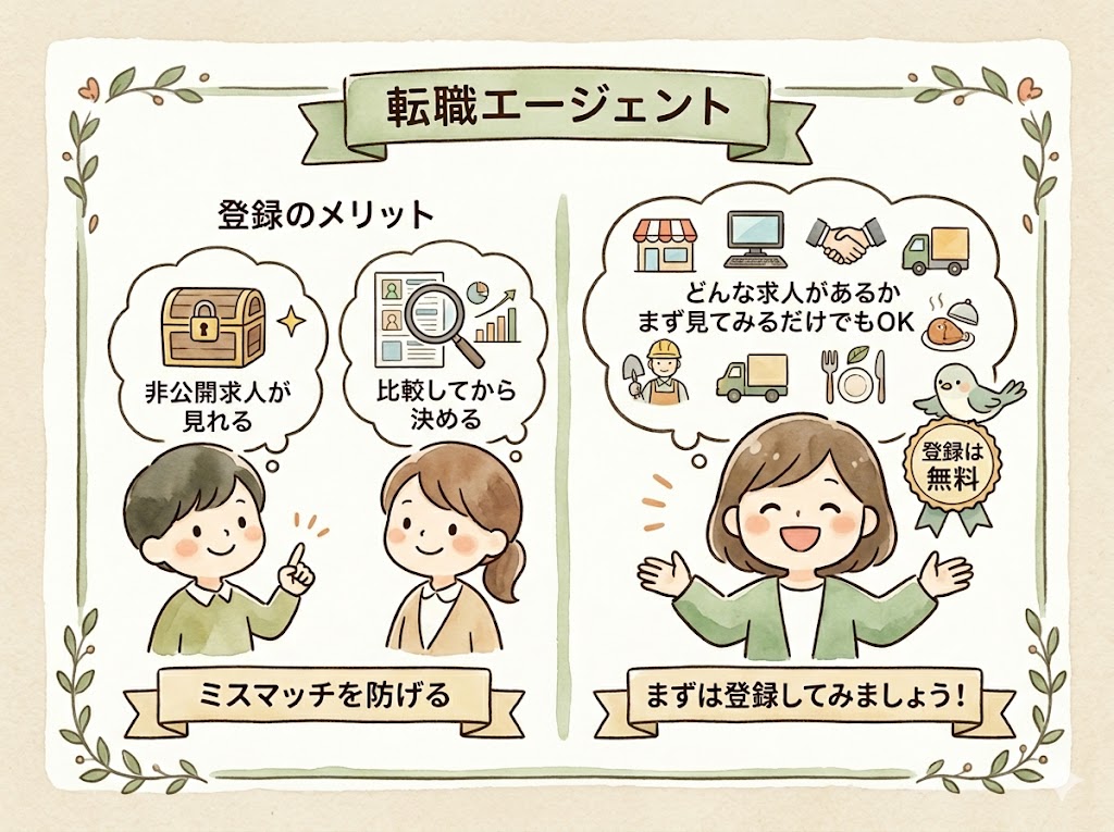 転職エージェント、登録しておかないと、非公開求人は見れません。