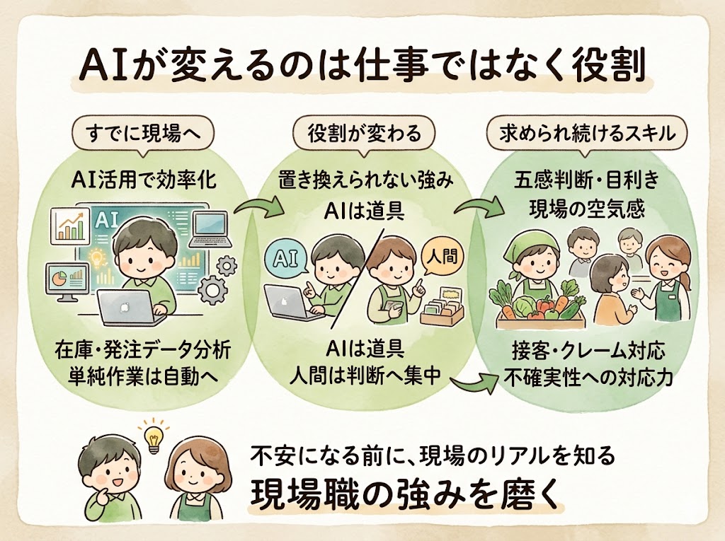 AIが変えるのは仕事ではなく役割