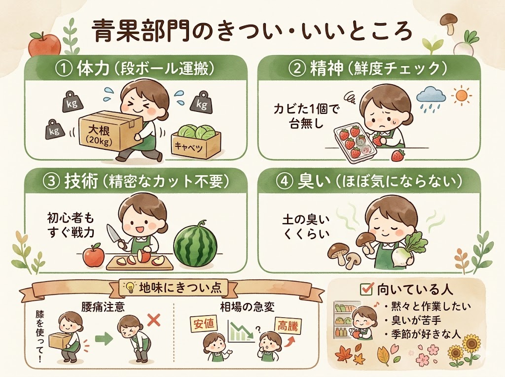 スーパーのきつい部門4位【青果部門】鮮度と重量の「ガチ」現場