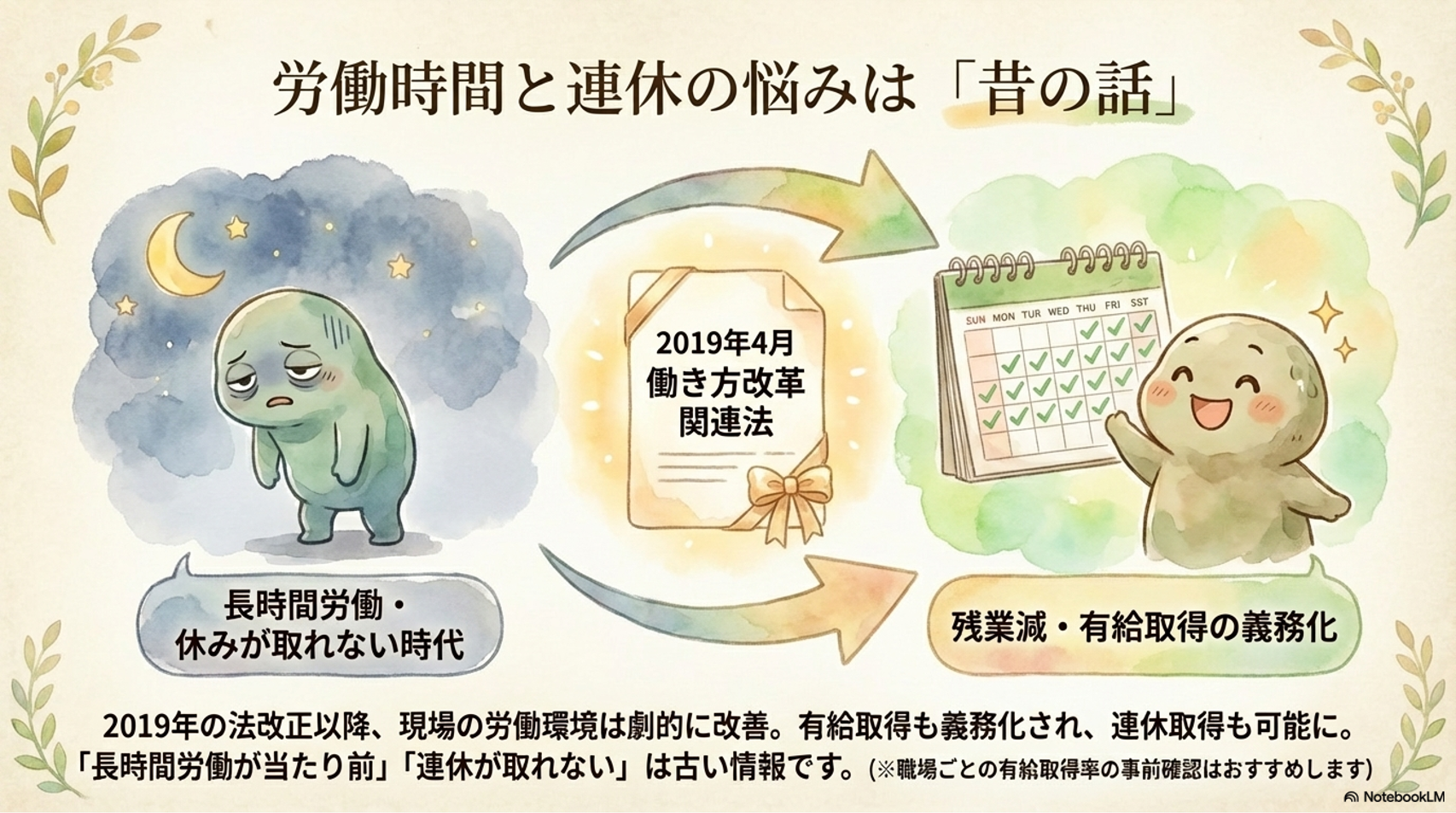 スーパーの労働時間と休みの問題は昔の話