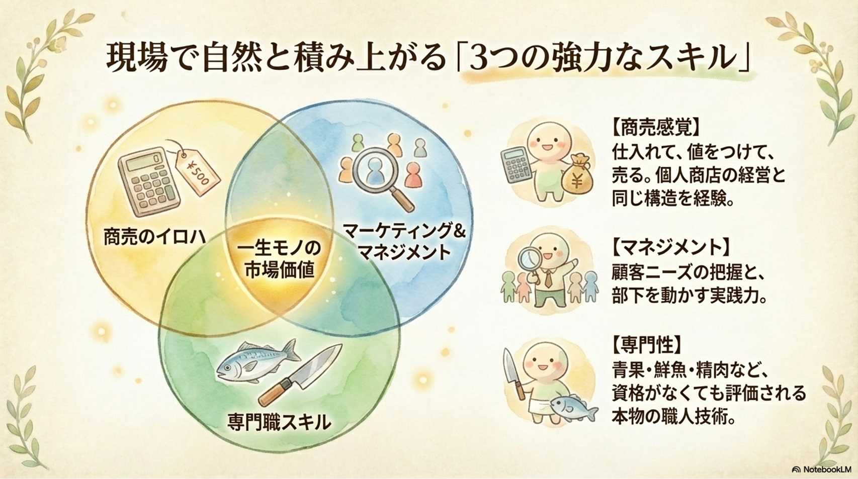 スーパーの現場職で身につく３つのスキル