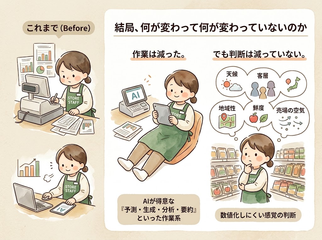 結局、何が変わって何が変わっていないのか