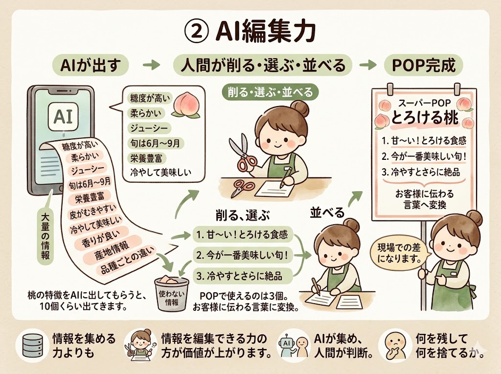 まず覚えるべきAIスキル②｜AI編集力