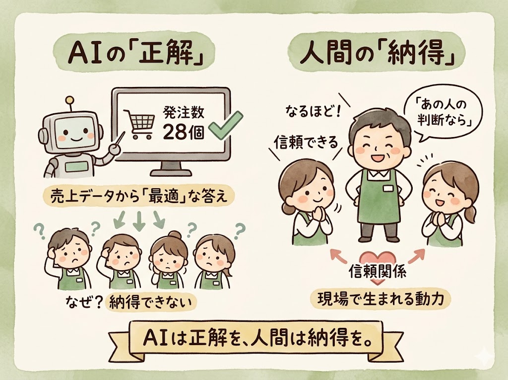 なぜ人間が残るのか——数字では処理できない"揺らぎ"