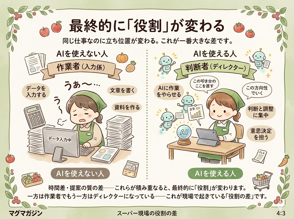 仕事でAIを使うと、最終的に「役割」が変わる