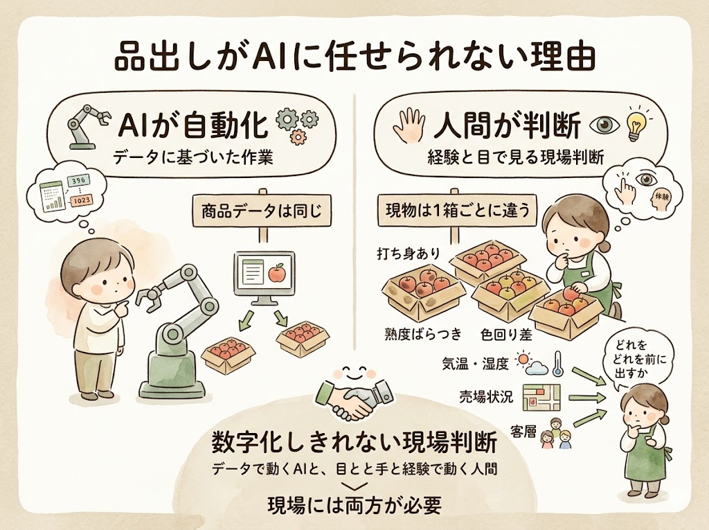品出しがAIに任せられない理由