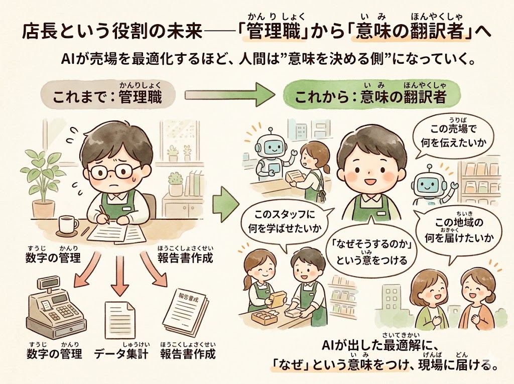店長という役割の未来——「管理職」から「意味の翻訳者」へ<