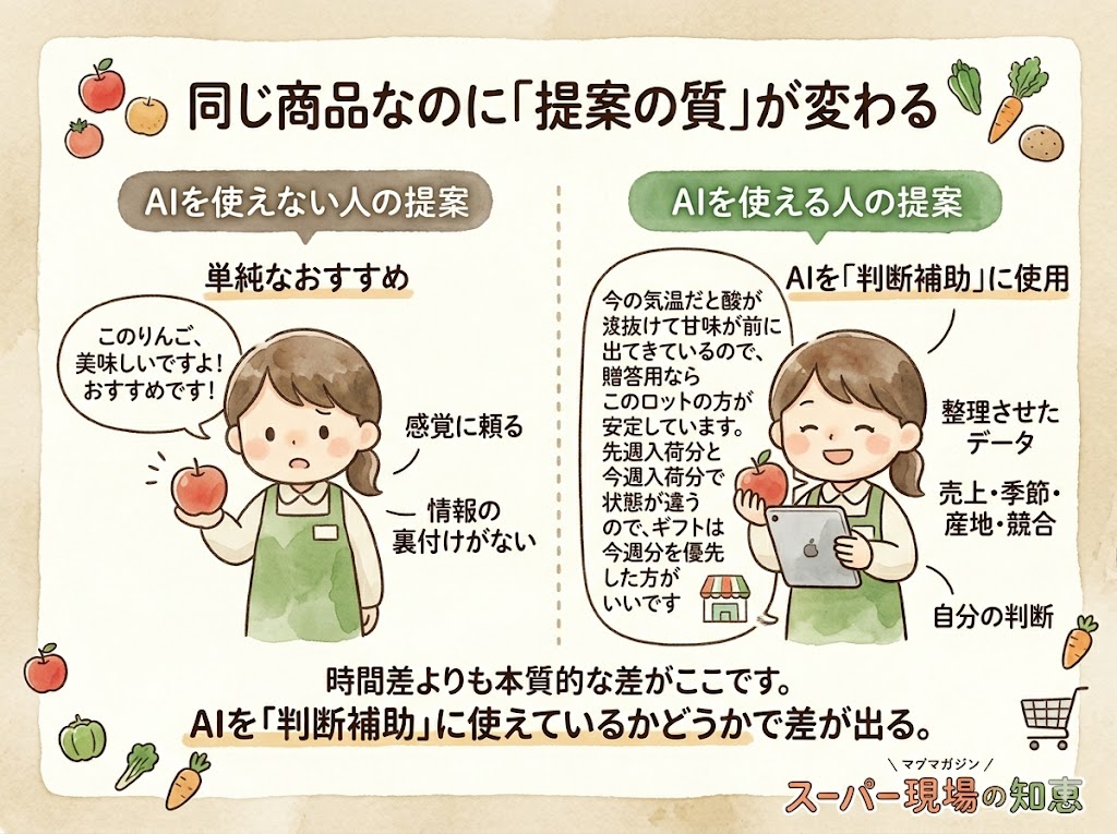 AIを使えば、同じ商品なのに「提案の質」が変わる