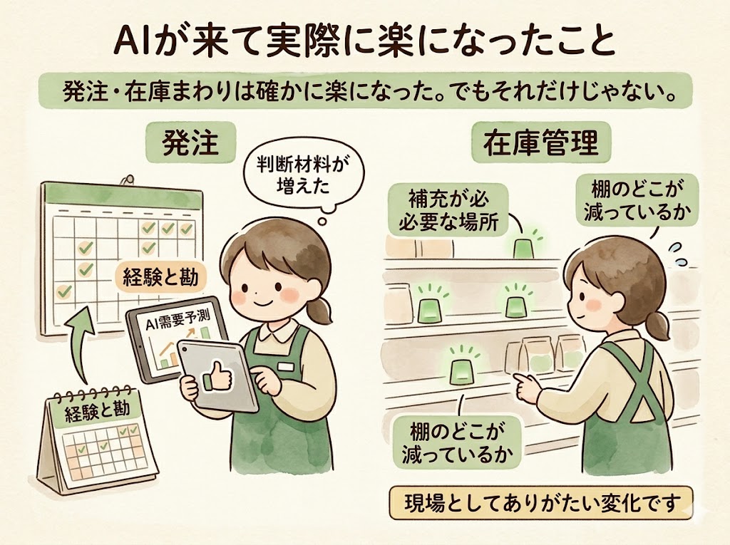 スーパーにAIが来て実際に楽になったこと