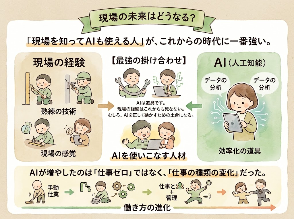 スーパーの現場の未来はどうなる？