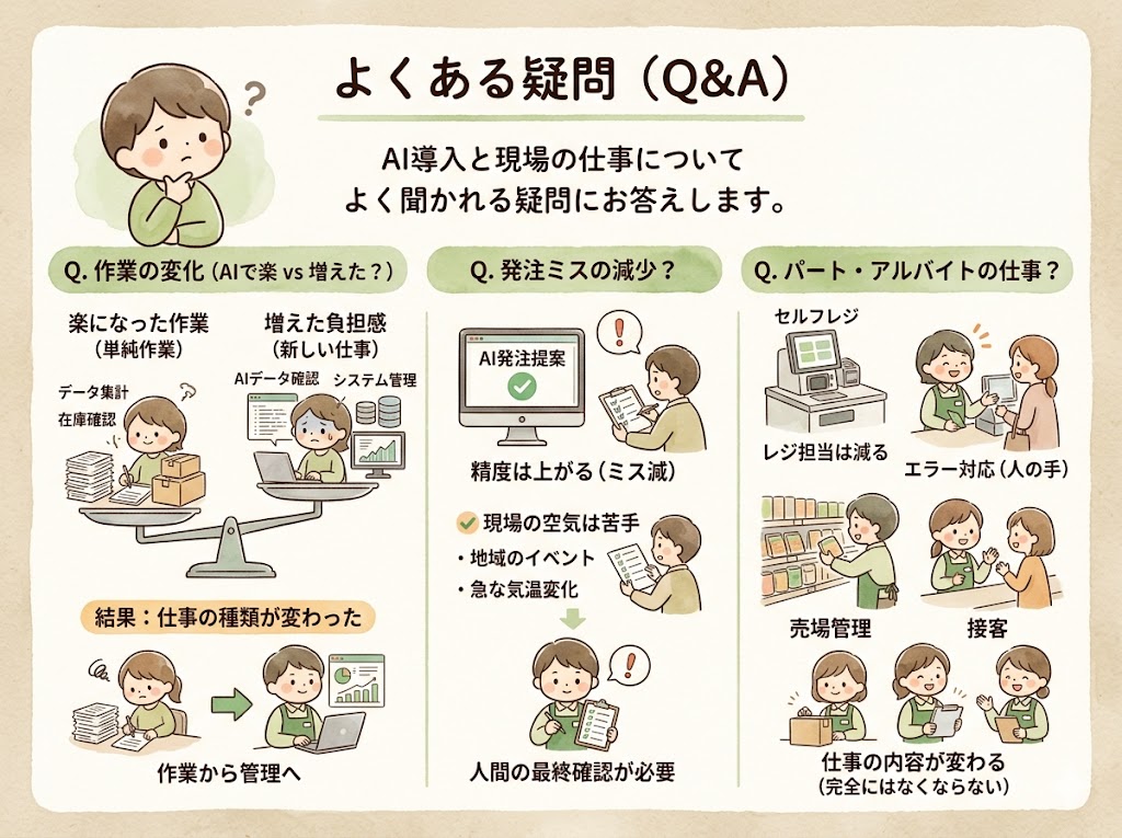 AI導入と現場の仕事についてよく聞かれる疑問