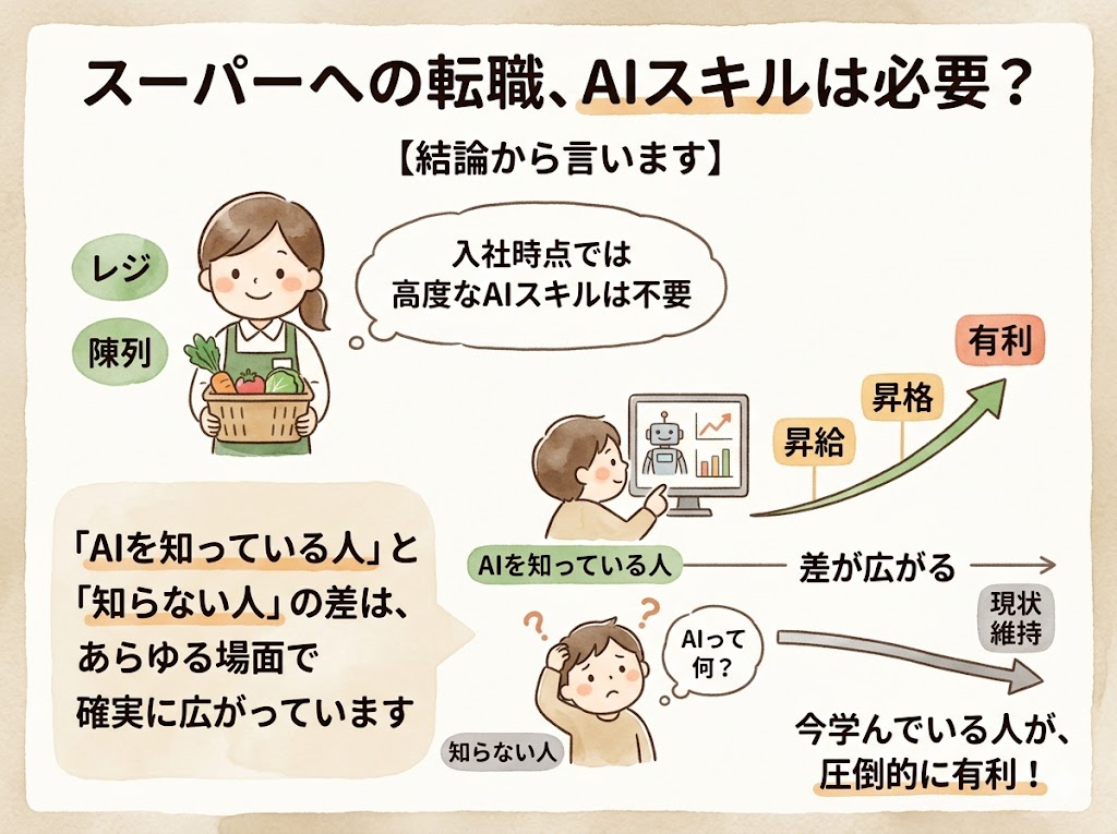 スーパーへの転職、AIスキルは必要？