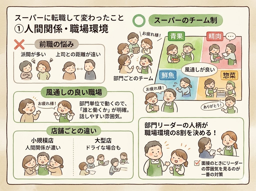 スーパーに転職して変わったこと①人間関係・職場環境