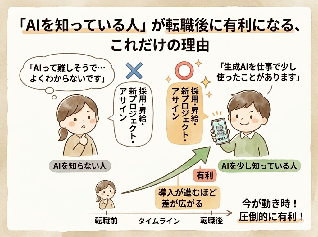 「AIを知っている人」が転職後に有利になる
