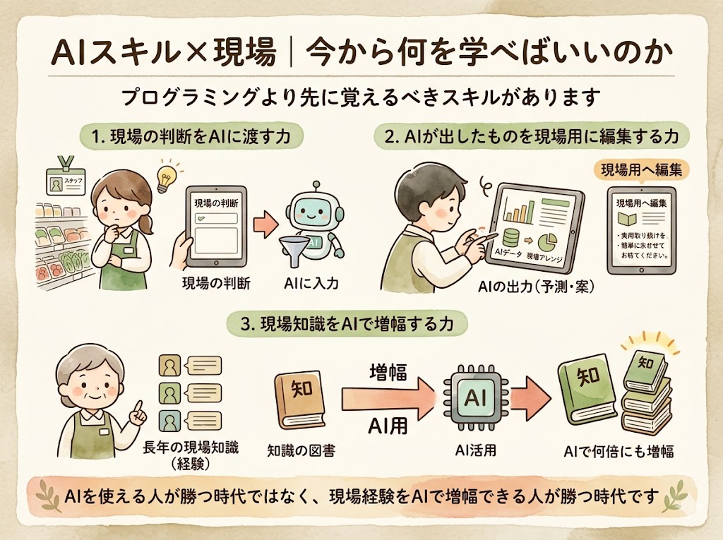 AIスキル×現場｜今から何を学べばいいのか