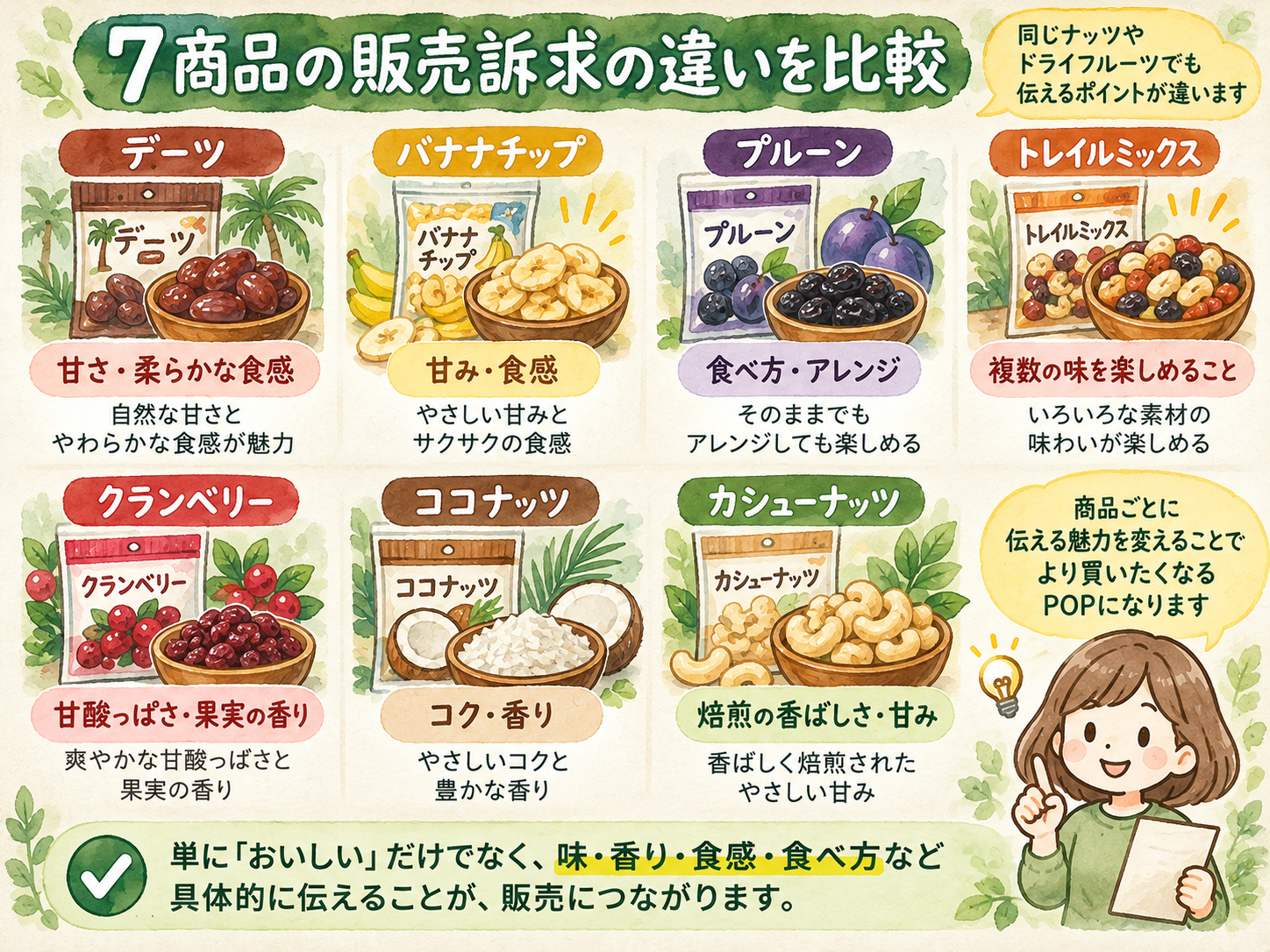 7商品のキャッチコピーを分析して、販売訴求の違いを比較