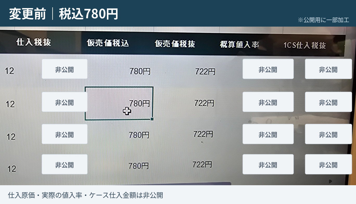 ChatGPTで作ったExcelの操作画面。変更前は税込売価780円。仕入原価・実際の値入率・ケース原価は非公開